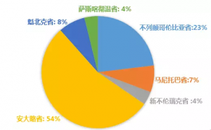 有图有真相-加拿大顶级贵族寄宿私校数据分析